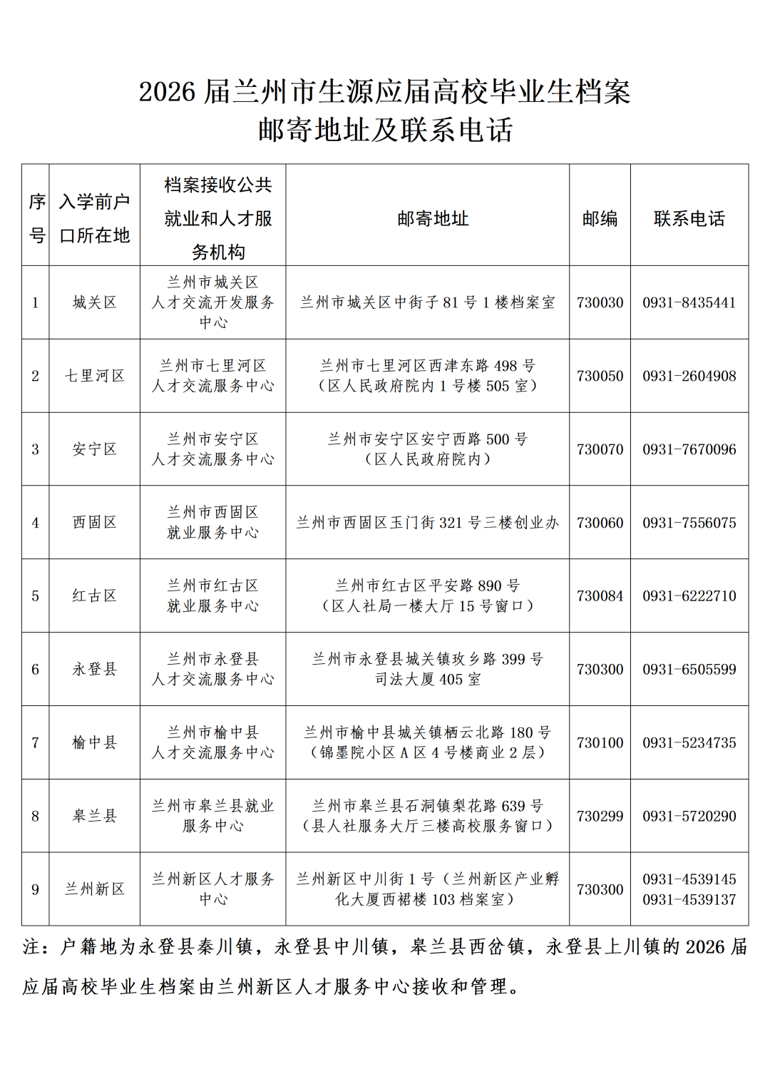 2026届兰州市生源应届高校毕业生档案邮寄地址及联系电话