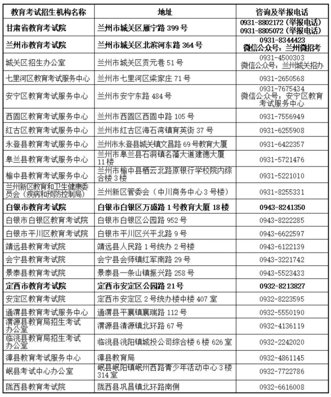 2026年甘肃省教育考试招生机构高考咨询及举报电话