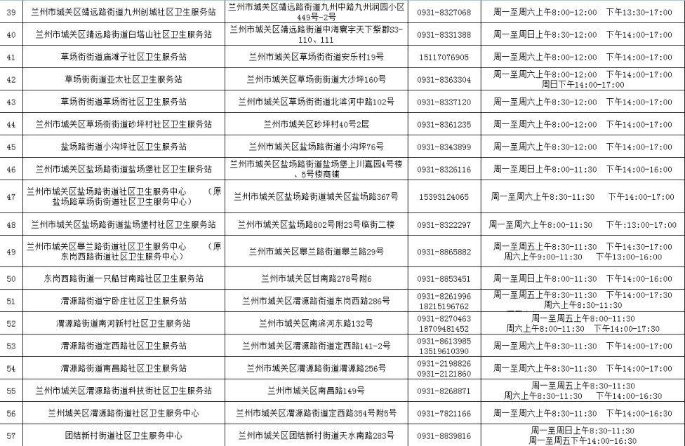 兰州HPV疫苗接种单位地址+联系方式