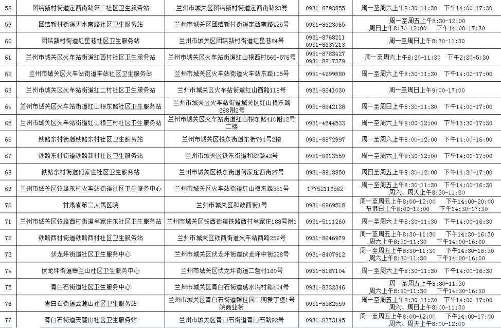 兰州HPV疫苗接种单位地址+联系方式