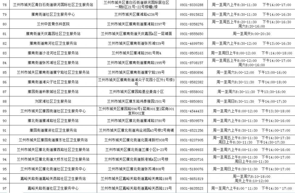 兰州HPV疫苗接种单位地址+联系方式