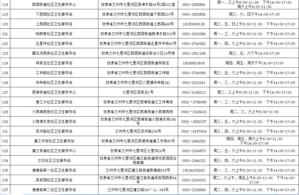 兰州HPV疫苗接种单位地址+联系方式