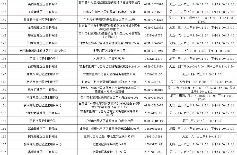 兰州HPV疫苗接种单位地址+联系方式