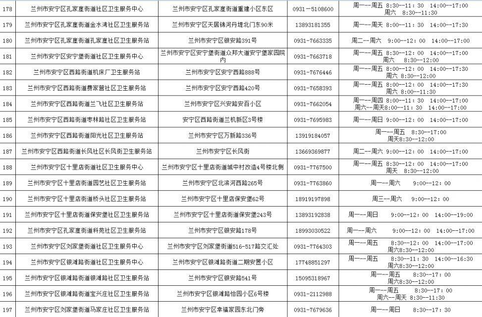 兰州HPV疫苗接种单位地址+联系方式