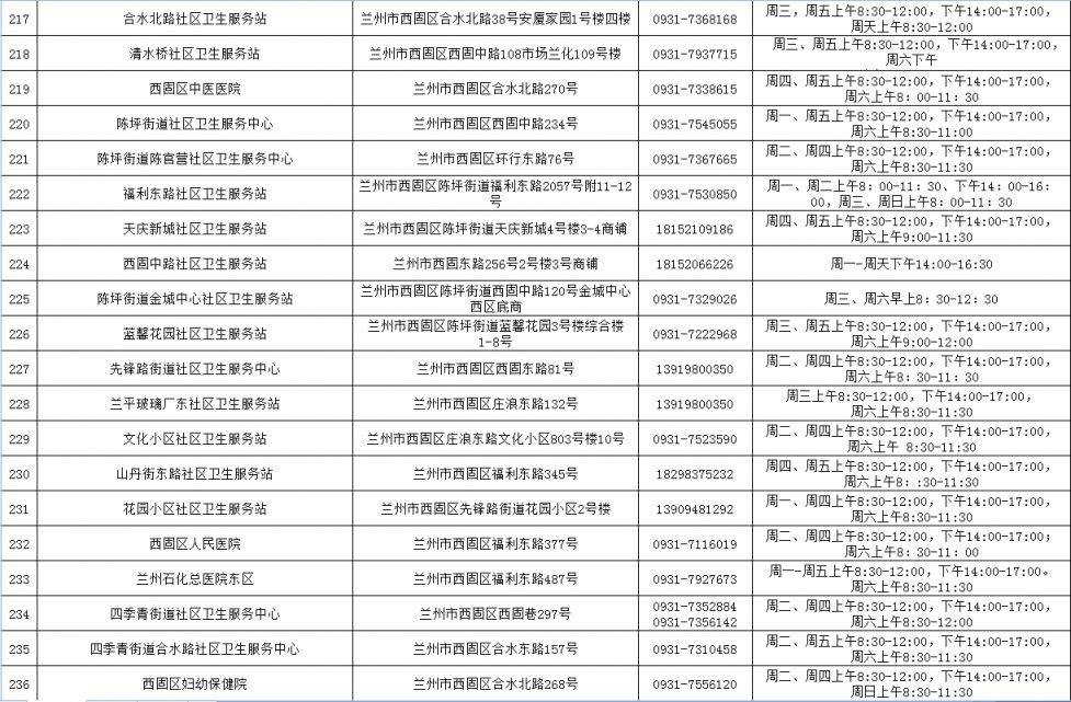 兰州HPV疫苗接种单位地址+联系方式