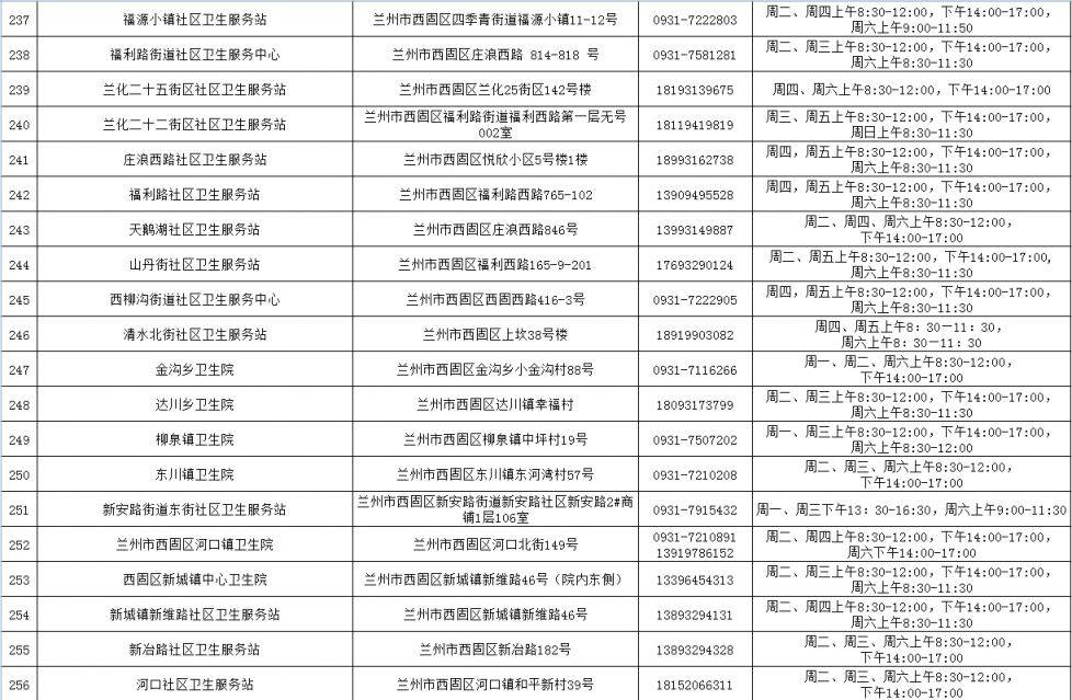 兰州HPV疫苗接种单位地址+联系方式