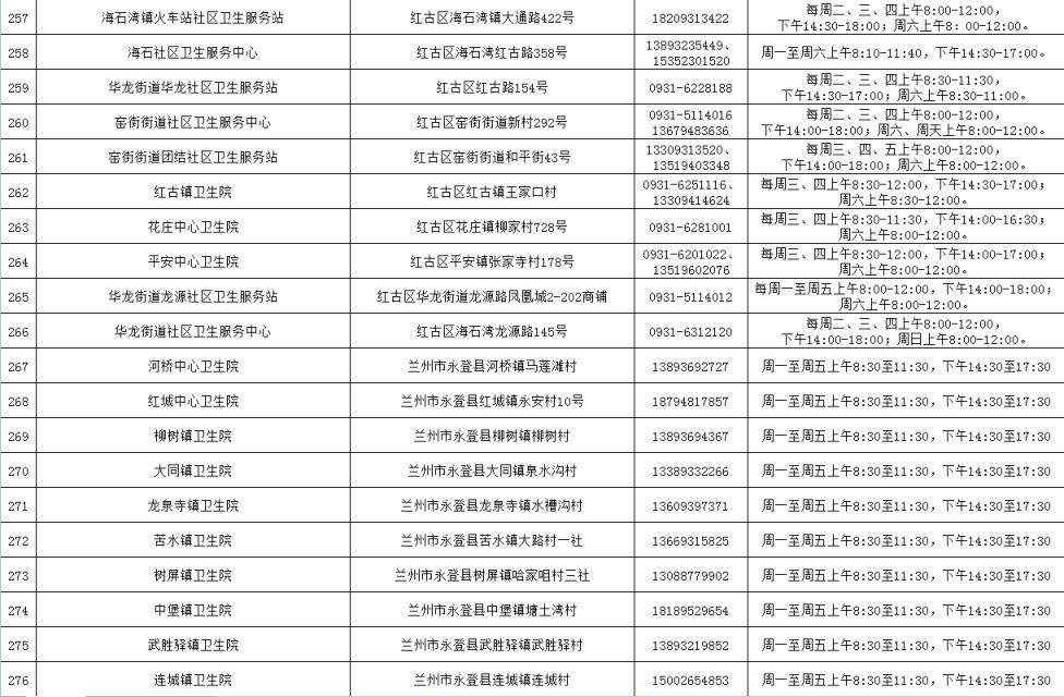 兰州HPV疫苗接种单位地址+联系方式