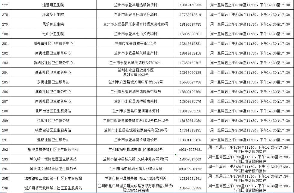 兰州HPV疫苗接种单位地址+联系方式
