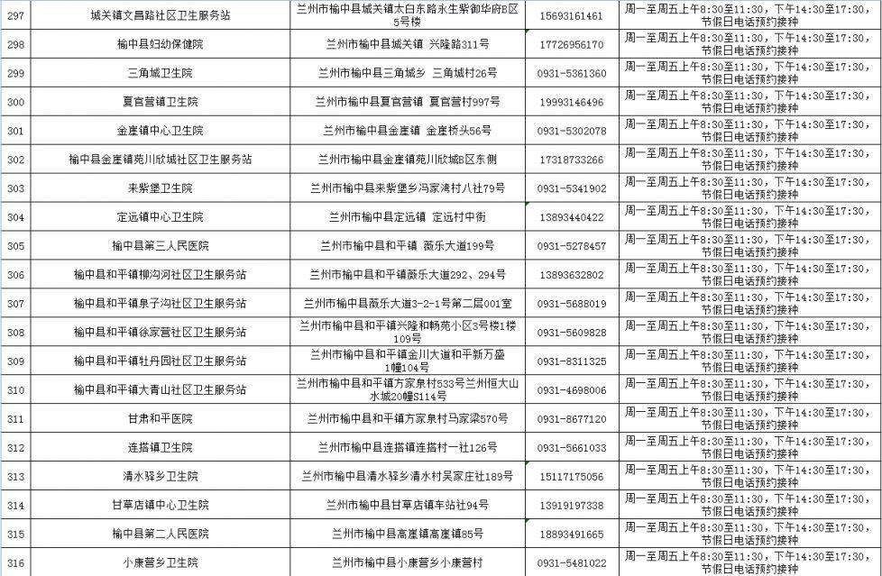 兰州HPV疫苗接种单位地址+联系方式