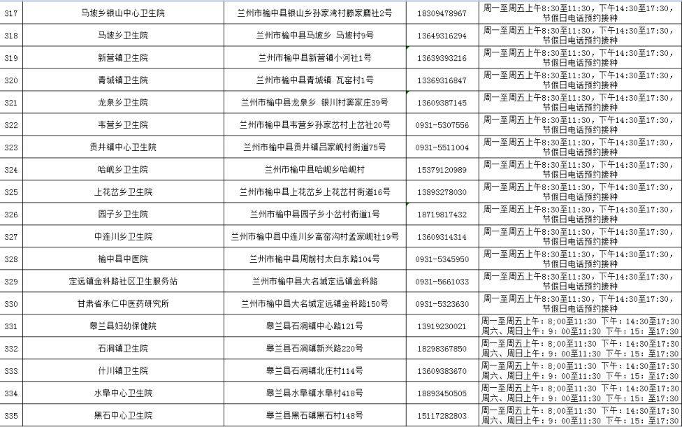 兰州HPV疫苗接种单位地址+联系方式